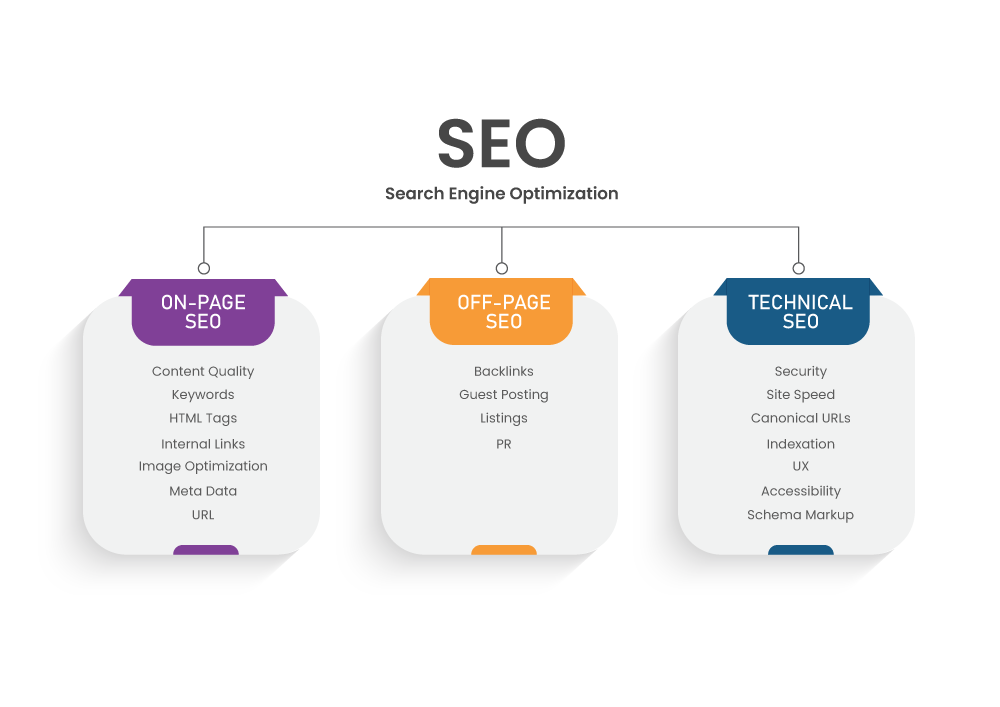 digital marketing agency sri lanka 